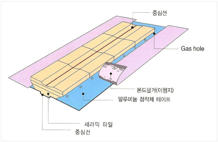 CAW용 백팩킹