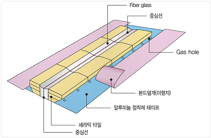 CAW용 백팩킹